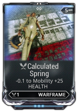 Calculated Spring